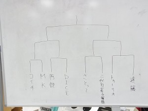 Tableau du tournoi, Koichi et Tulio les 2 joueurs d'I-No sont présents