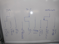 Tableau du tournoi qualificatif de Gunma Leisure Land Isesaki-ten à Gunma (Kantô)