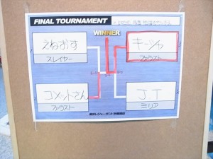 Résultats du tournoi final des qualifs