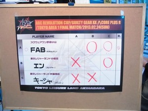 Tableau des résultats du tournoi final des qualifs