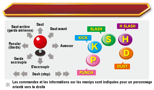 Mouvements de base